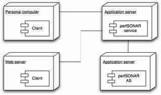 27 4) Deployment diagram (Collaboration diagram in version 1.x) Deployment diagram memberikan gambaran dari arsitektur fisik perangkat lunak, perangkat keras, dan artefak dari sistem.