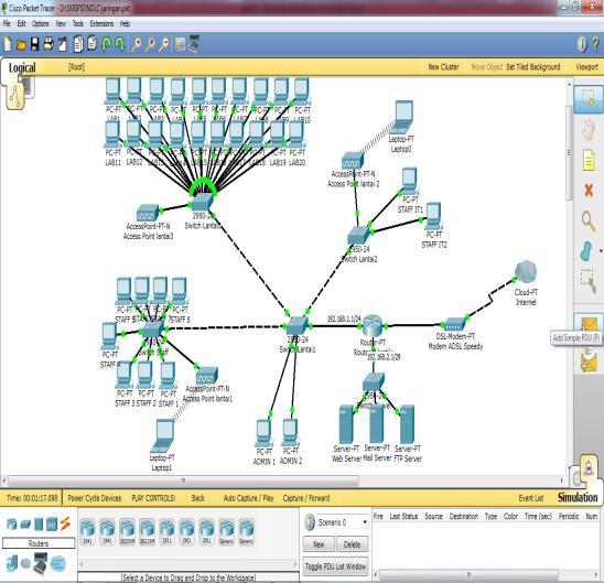 Ftp server digunakan pada topologi jaringan dengan arsitektur