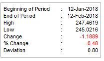 MARKET UPDATE Januari 2018 - Februari 2018 Indikator Ekonomi 2018: Jan Des IHK : 132,10 131,28 Inflasi (mtm) : 0,62% 0,71% Inflasi (ytd) : 3,25% 3,61% Inflasi (yoy) : 3,25% 3,61% Cadev (USD) :