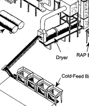 e. Teknik mematikan belt conveyor Cold Conveyor Belt/Joint Conveyor Dryer Cold Bin Gambar 8: Komponen penyalur agregat dingin Belt conveyor atau joint conveyor yang menghubungkan cold conveyor dengan