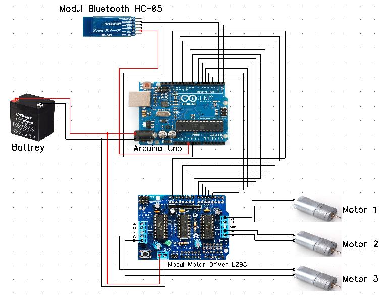 35 Rangkaian keseluruhan dari perangkat keras dari Modul Bluetooth, Motor Driver dengan mikrokontroler arduino uno ditunjukan gambar 3.5. Gambar 3.5 Rangkaian Keseluruhan Dari Perangkat Keras 3.1.
