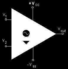 gambar-2 (a) : Diagram blok Op-Amp gambar-2 (b) : Diagram schematic simbol Op-Amp Simbol op-amp adalah seperti pada gambar-2(b) dengan 2 input, non-inverting (+) dan input inverting (-).