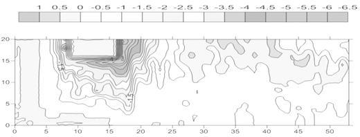 Grafik Hubungan Kedalaman Gerusan Relatif Terhadap Bilangan Reynold (Re) dengan abutmen Vertical Wall Without Wing Pola Gerusan Lokal di Sekitar Spill- Through Abutment Percobaan Debit (Q) = 0,00081