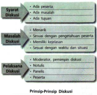 Modul B Indonesia Smp Kelas 9 Les Privat Insan Cerdas Memahami