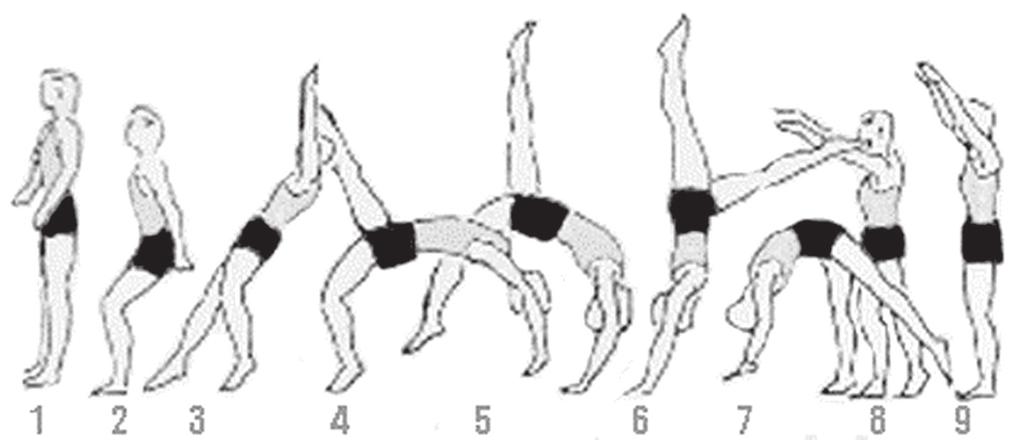 Gerakan handstand dan handspring termasuk gerakan senam dari jenis