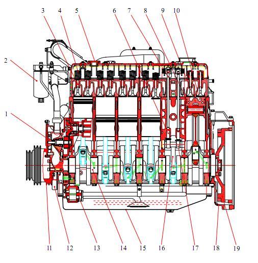 D E 12 T I A EURO 2 INTERCOOLR TURBOCHARGER DISPLACEMENT IN-LINE ENGINE DAEWOO DIESEL 1.4.3 Komponen-komponen Diesel Engine Gambar 1.