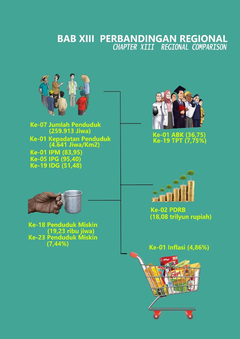 Kota Banda Aceh Dalam Angka Banda Aceh Municipality In Figures Pdf Download Gratis