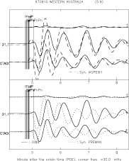 (a)pwave Gambar 4: Perbandingan seismogram untuk gempa C081097A di stasiun NWAO,jendela waktu gelombang(a). P(b).
