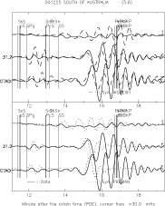 (a)p Wave Gambar 8: Perbandingan seismogram untuk gempa B122500C di stasiun NWAO Rayleigh sintetik datang lebih awal.