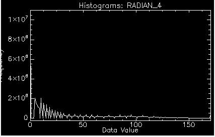 Kesimpulan dan Saran Kesimpulan yang dapat diperoleh dari hasil penelitian yaitu nilai radiansi pada citra ALOS AVNIR-2 di wilayah Sidangoli Dehe diperoleh band 1 1 dengan nilai 0 110 wm -2 sr -1 μm