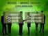STRUKTUR ORGANISASI, DESAIN KERJA, BUDAYA ORGANISASI DAN PENGARUHNYA TERHADAP PRODUKTIVITAS KARYAWAN Studi kasus pada PT.