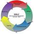 BAB III METODE PENELITIAN. (Software Development Life Cycle). System Development Life Cycle (SDLC) adalah