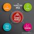 Definisi Marketing Mix