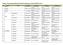 Daftar Pendamping Hibah Modul Pembelajaran Dana BOPTN 2013