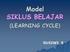 Model SIKLUS BELAJAR (LEARNING CYCLE) SUSIWI S