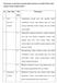 Pernyataan pernyataan yang ada dalam kuesioner, mewakili 10 tipe values dengan rincian sebagai berikut : yang orisinil. diri saya sendiri.