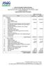 Laporan Keuangan Publikasi Bulanan PT Asuransi Syariah Keluarga Indonesia (ASYKI) Asyki Business Center, Jl. RE. Martadinata No. 2D Air Mancur Bogor