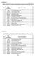 Daftar Populasi Perusahaan Otomotif dan Komponen Periode