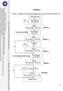 LAMPIRAN. Gambar 1. Diagram alir proses isolasi kolagen kulit cumi-cumi dari Te Nijenhuis, 1997: Kulit cumi-cumi. Pencampuran 30 menit 20 o C