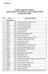 Daftar Sampel Perusahaan Sektor Industri Manufaktur Yang Terdaftar di BEI Periode