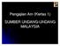 Pengajian Am (Kertas 1) SUMBER UNDANG-UNDANG MALAYSIA